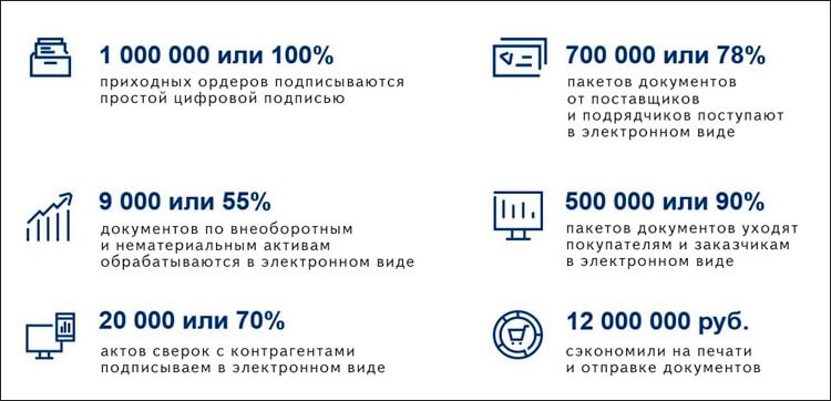 Рисунок 1. Интерфейс ИИ-рекрутера