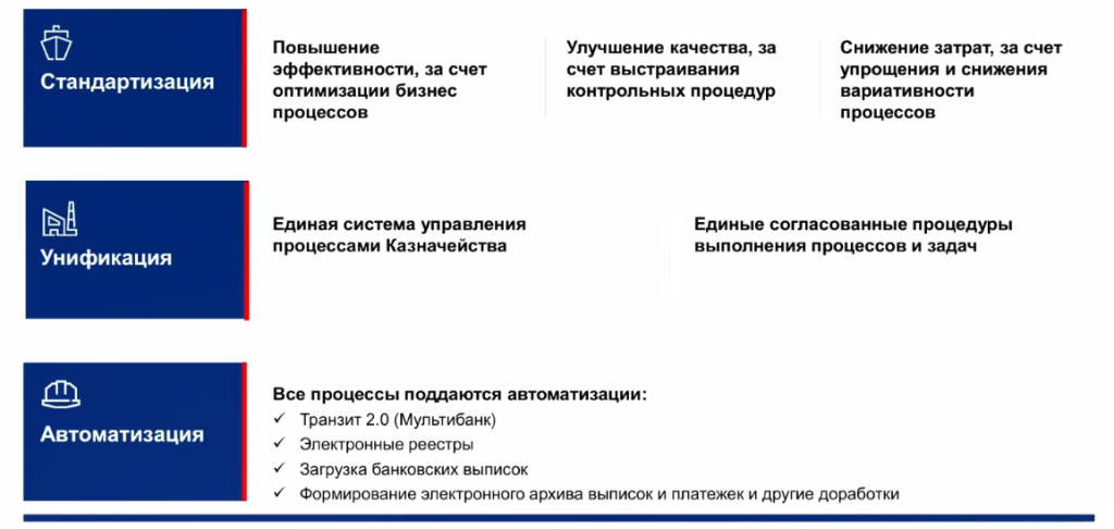 Рисунок 2